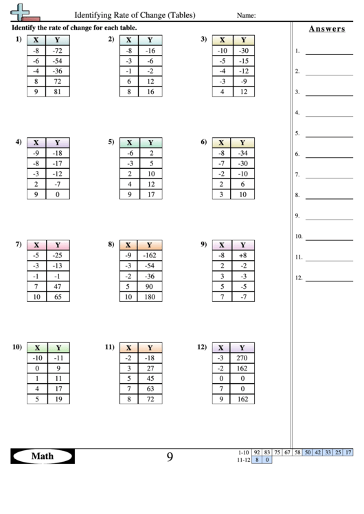 Identifying Rate Of Change (Tables) - Math Worksheet With Answer Key