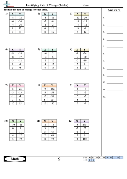 Rate Of Change From A Table Worksheet