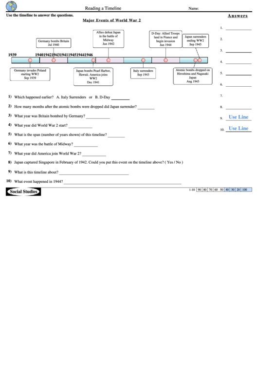 Major Events Of World War 2 - Reading A Timeline History Worksheet With Answer Key Printable pdf