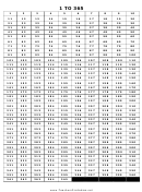 1 To 365 Numbers Chart Template