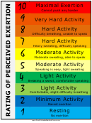 Rating Of Perceived Exertion Chart