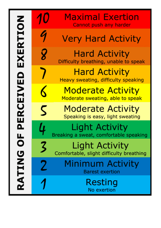 Rating Of Perceived Exertion Chart Printable pdf