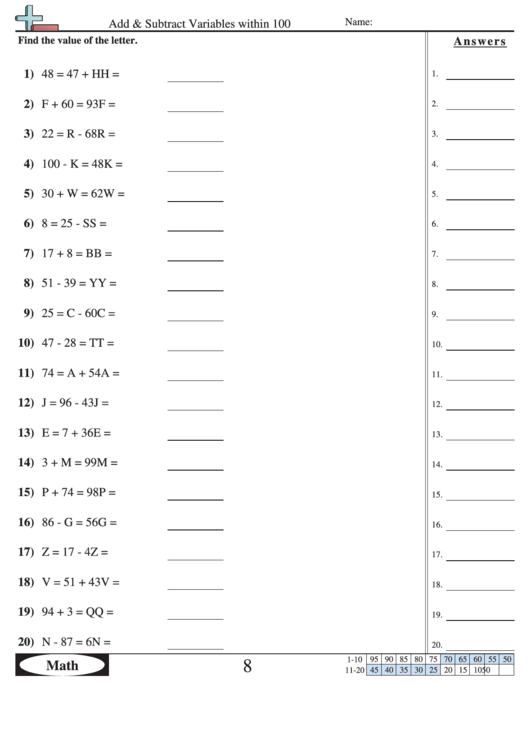 Add And Subtract Variables Within 100 - Math Worksheet With Answers Printable pdf