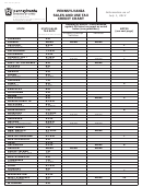 Pennsylvania Sales And Use Tax Credit Chart - 2012