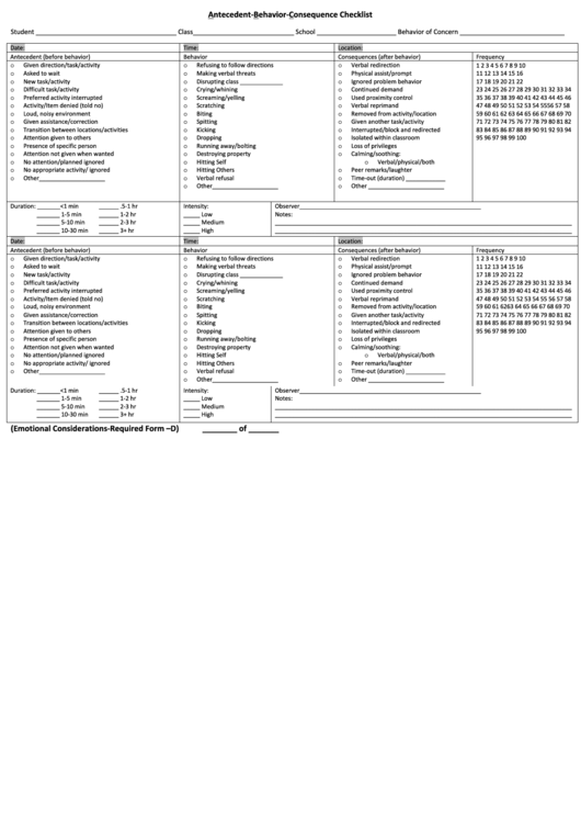 Antecedent Behavior Consequences Checklist Printable pdf