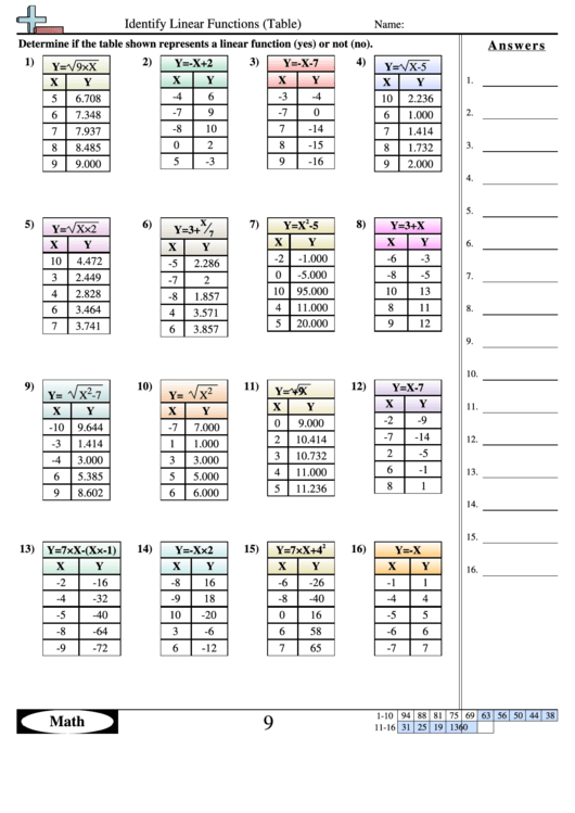 Identify Linear Functions (Table) - Function Worksheet With Answers Printable pdf
