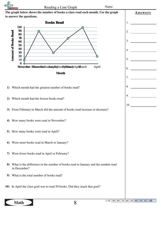 Reading A Line Graph - Math Worksheet With Answers Printable pdf