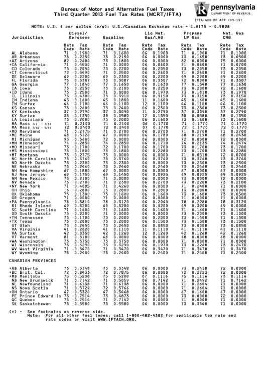 Form Ifta-400 Mf Afp - Fuel Tax Rates (Mcrt/ifta) - 2013 Printable pdf