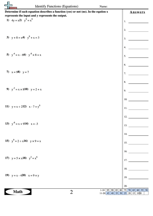 Identify Functions (Equations) - Function Worksheet With Answers ...