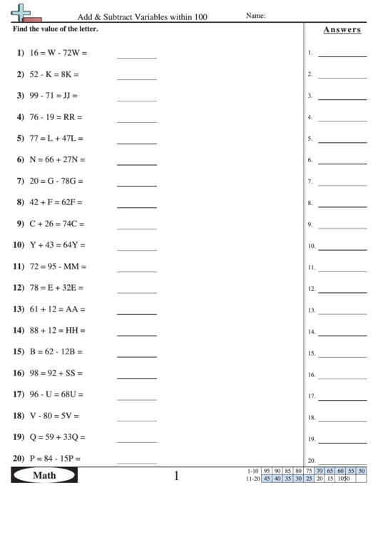Add And Subtract Variables Within 100 - Math Worksheet With Answers Printable pdf