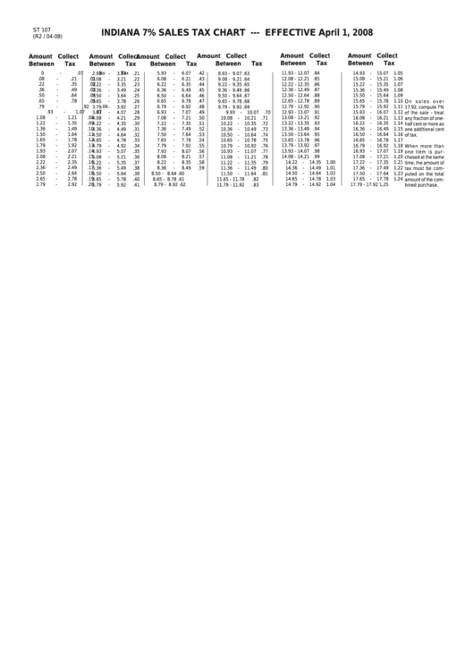 Form St 107 - Indiana 7% Sales Tax Chart Printable pdf