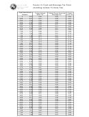 Form St-107fab - County 1% Food And Beverage Tax Chart (Including Indiana 7% Sales Tax) Printable pdf
