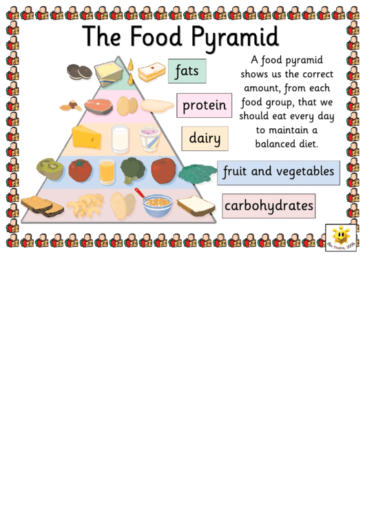 The Food Pyramid Poster Template Printable pdf