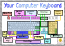 Keyboard Poster Template - Upper Case