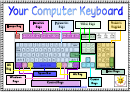 Keyboard Poster Template