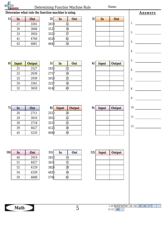 Determining Function Machine Rule - Function Worksheet With Answers Printable pdf