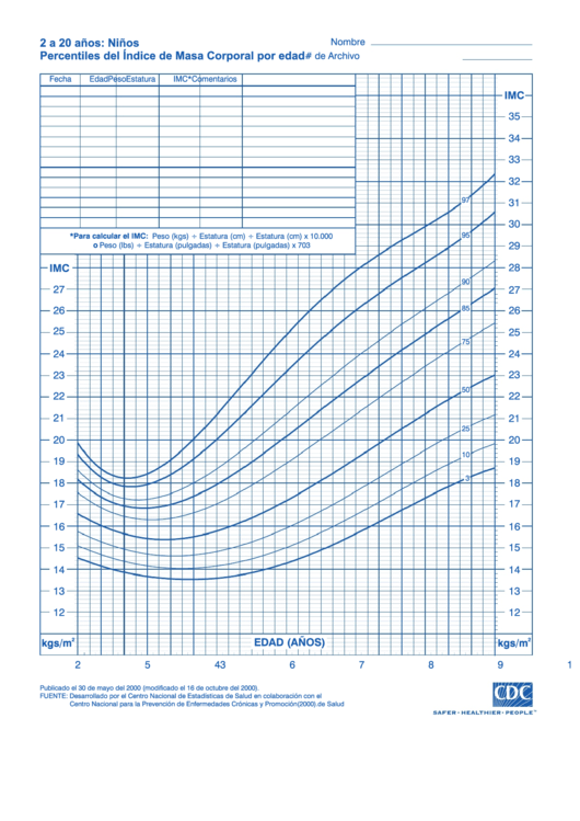 Percentiles Del Indice De Masa Corporal Por Edad 2 A 20 Anos - Ninos Printable pdf