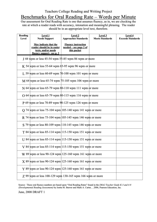 Benchmarks For Oral Reading Rate - Words Per Minute Printable pdf
