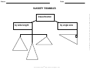 Classify Triangles Geometry Worksheet
