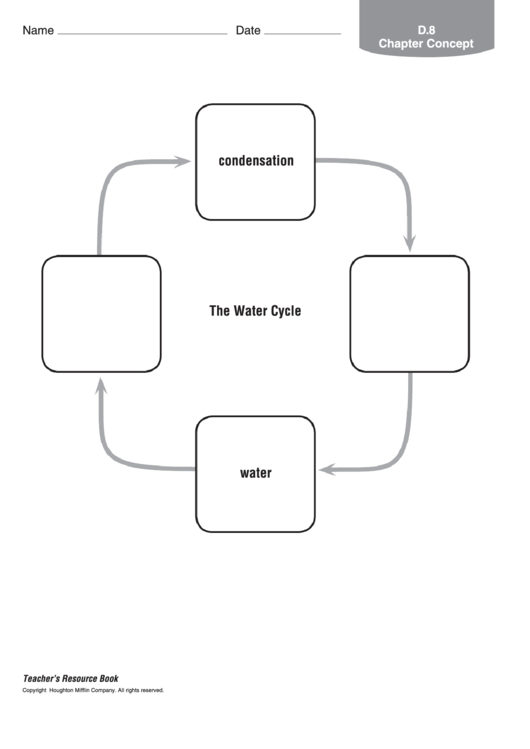 The Water Cycle Geography Worksheet Printable pdf