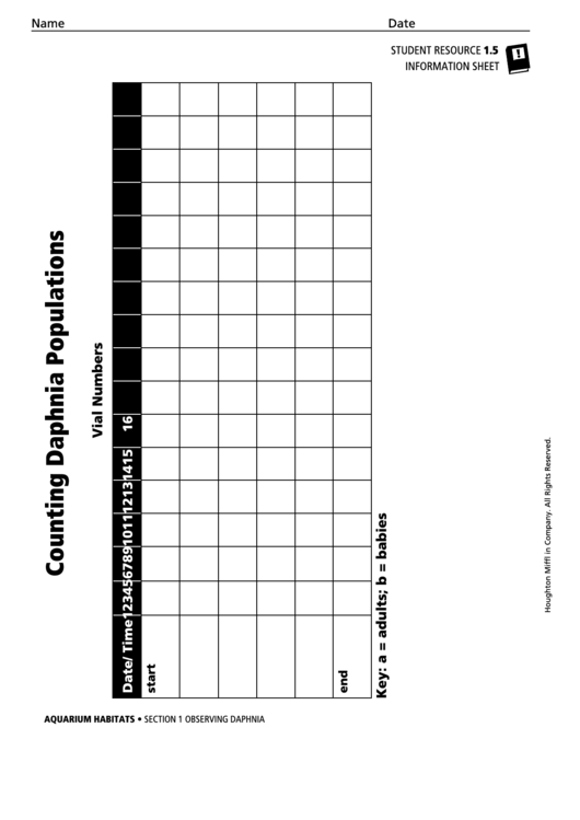 Counting Daphnia Populations Biology Worksheet Printable pdf