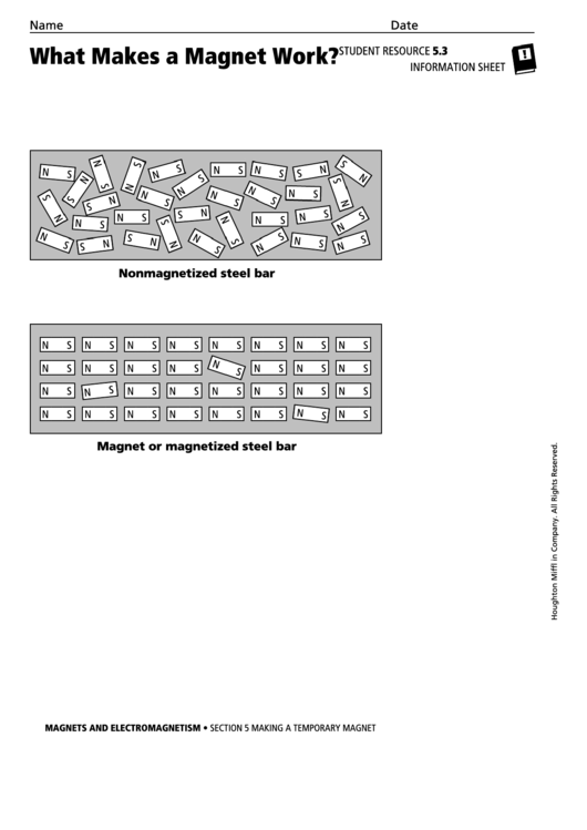 What Makes A Magnet Work Physics Worksheet Printable pdf