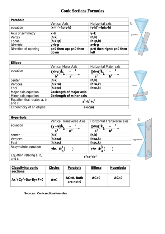 Conic Sections Formulas Cheat Sheet Printable pdf