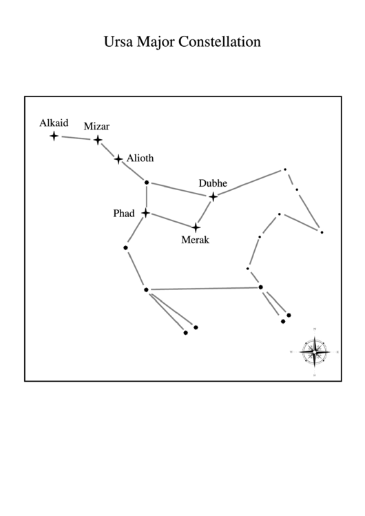 Ursa Major Constellation Printable pdf