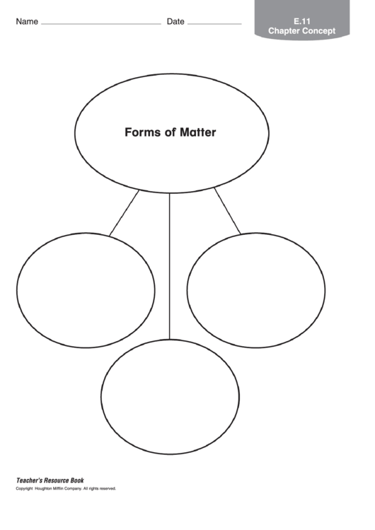 Forms Of Matter Physics Worksheet Printable pdf
