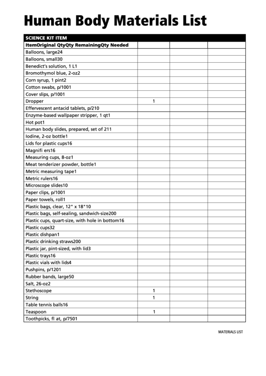 Science Report Template - Human Body Materials List
