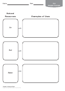 Natural Resources Examples Of Uses Geography Worksheet