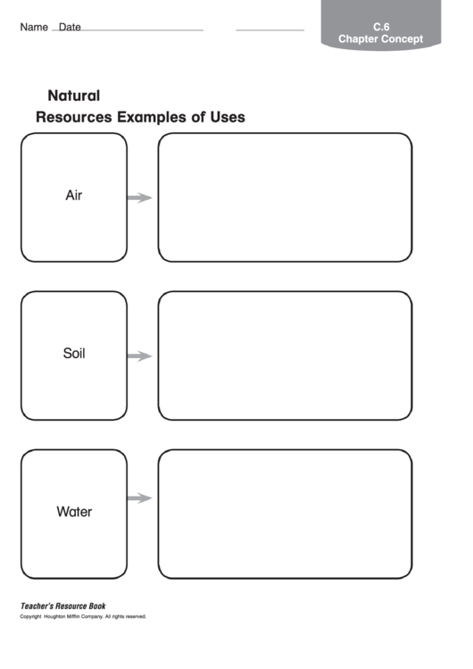 Natural Resources Examples Of Uses Geography Worksheet Printable pdf