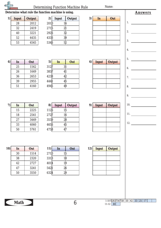 Determining Function Machine Rule - Functions Worksheet With Answers Printable pdf