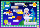 Space Word Mat Classroom Poster Template