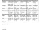 Novel Project Rubric Template