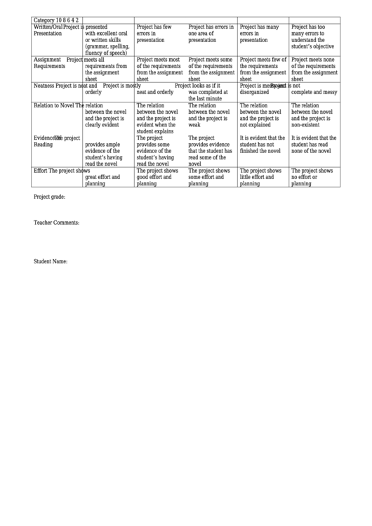 Novel Project Rubric Template
