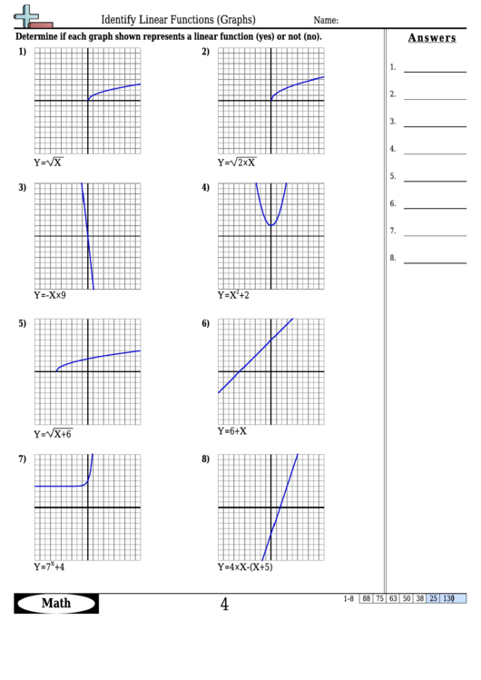 Identify Linear Functions (Graphs) Worksheet Template With Answer Key Printable pdf