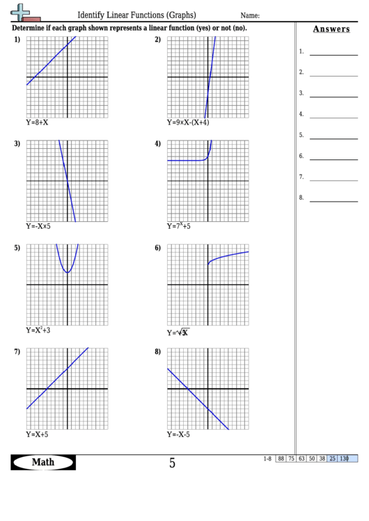 Identify Linear Functions (Graphs) Worksheet Template With Answer Key Printable pdf