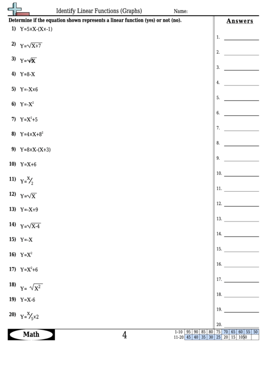 Identify Linear Functions (Graphs) Worksheet Template With Answer Key ...
