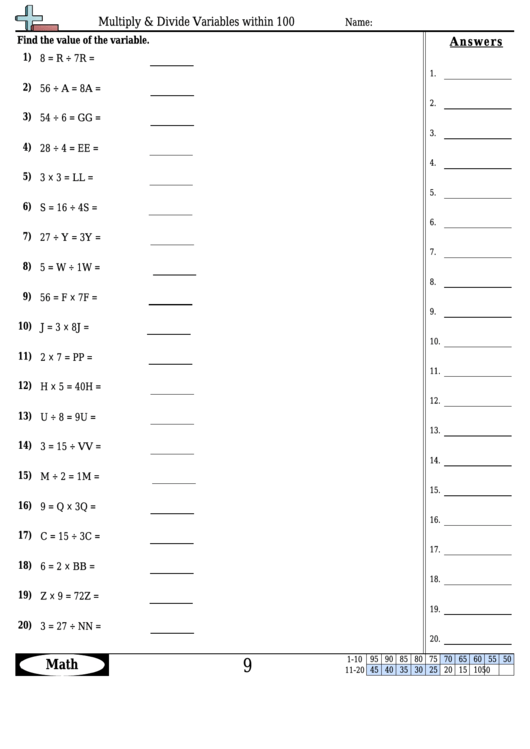 Multiply & Divide Variables Within 100 Worksheet Template With Answer ...