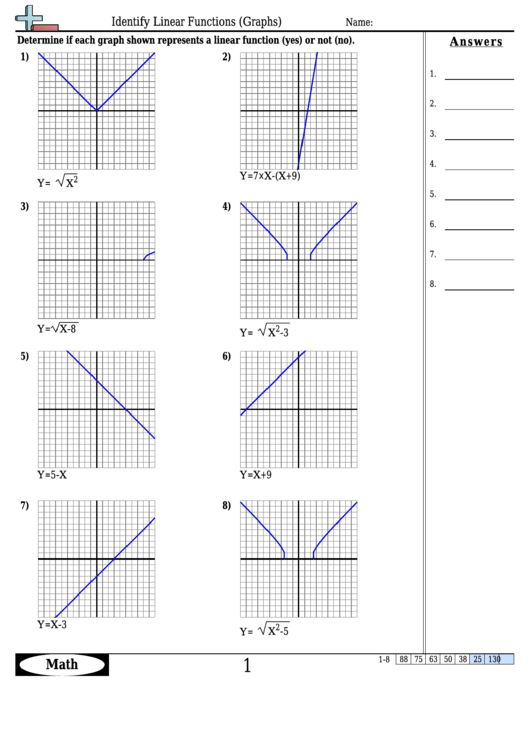 Identify Linear Functions (Graphs) Worksheet Template With Answer Key ...