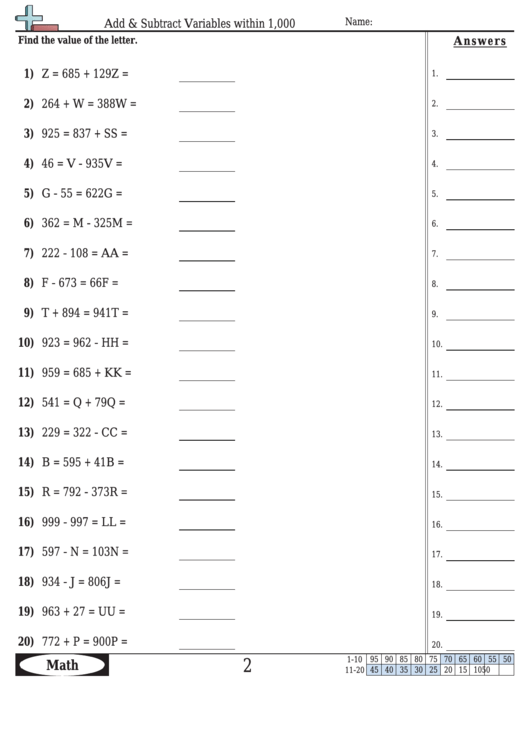 Add & Subtract Variables Within 1,000 Worksheet Template With Answer ...