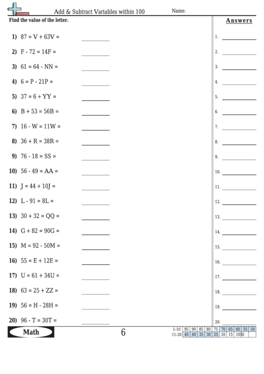 Add & Subtract Variables Within 100 Worksheet Template With Answer Key Printable pdf