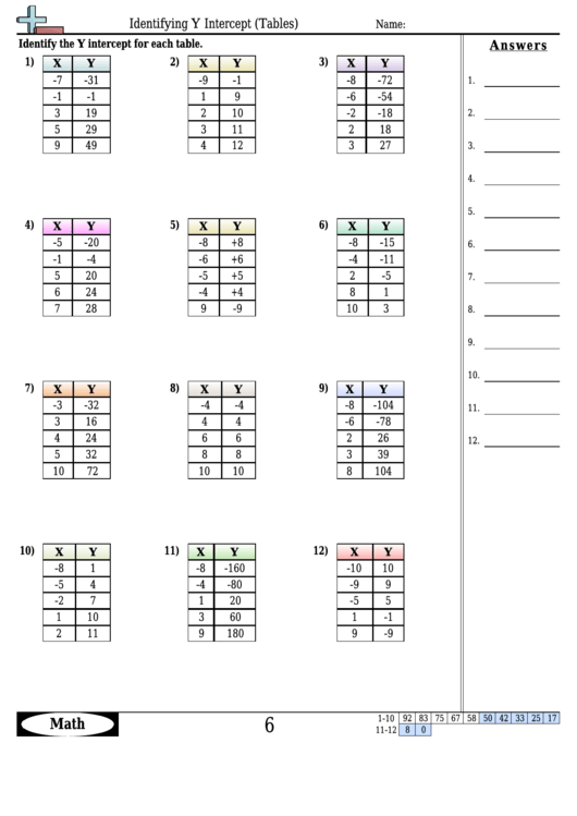 Identifying Y Intercept (Tables) Worksheet Template With Answer Key Printable pdf