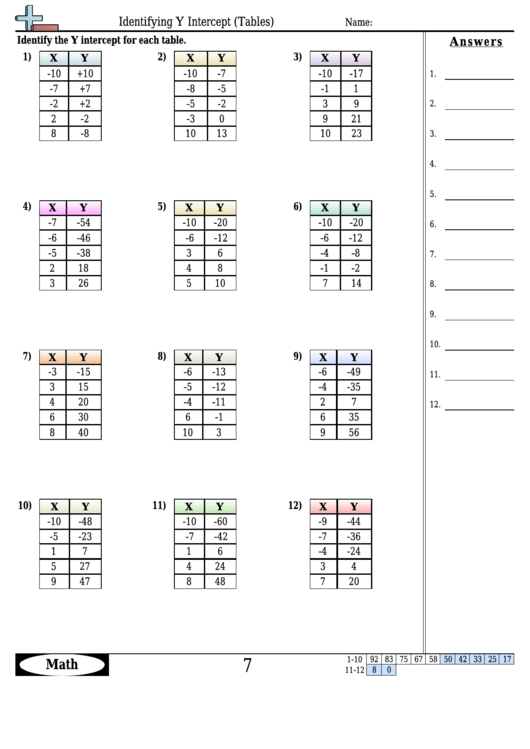 Identifying Y Intercept (Tables) Worksheet Template With Answer Key Printable pdf