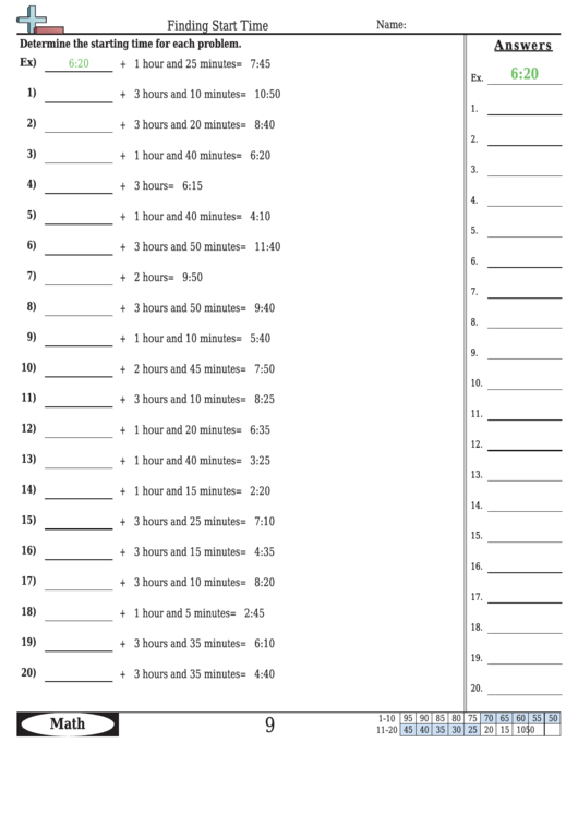 Finding Start Time Worksheet Template With Answer Key Printable pdf