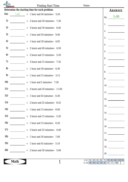 Finding Start Time Worksheet Template With Answer Key Printable pdf