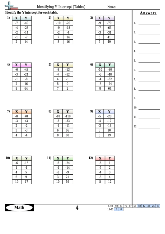 Identifying Y Intercept (Tables) Worksheet Template With Answer Key Printable pdf