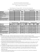 Accountability Indicators Report - Alaska Department Of Education & Early Development