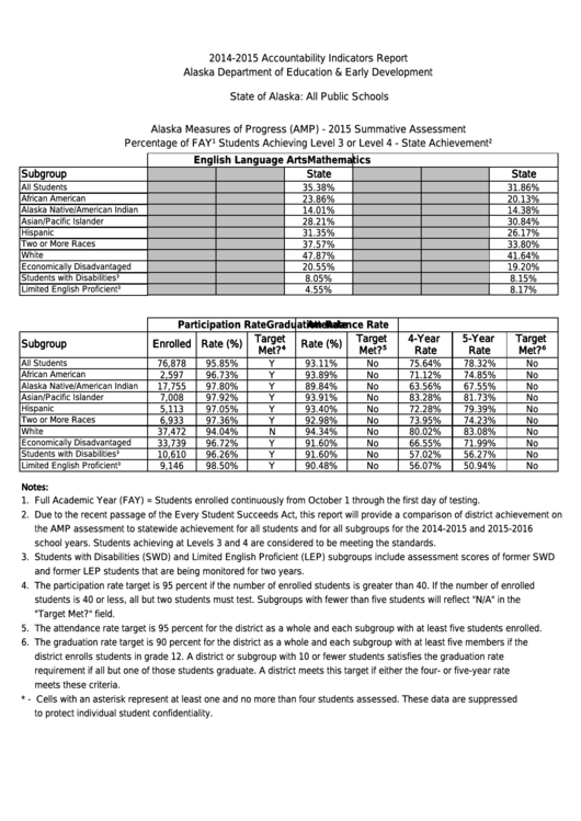 Accountability Indicators Report - Alaska Department Of Education & Early Development Printable pdf